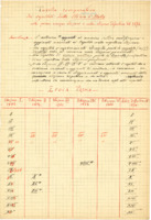 Anteprima di La Storia d'Italia capolavoro di Don Bosco: Tabella comparativa dei capitoli della Storia d'Italia nelle prime cinque edizioni e nella edizione definitiva del 1874.
